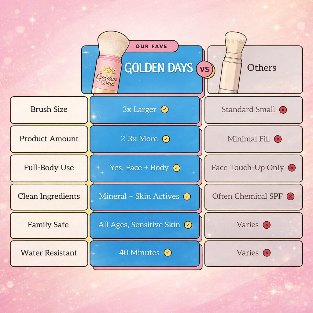 Golden Days SPF 50+ Mineral Powder Sunscreen Brush