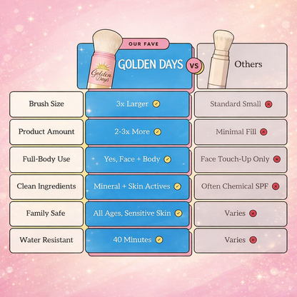 Golden Days SPF 50+ Mineral Powder Sunscreen Brush